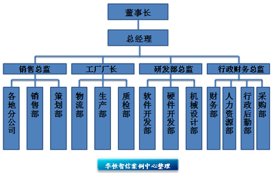 如何打造一支专业化的高效营销团队 - 三茅总结 - 三茅人力资源网